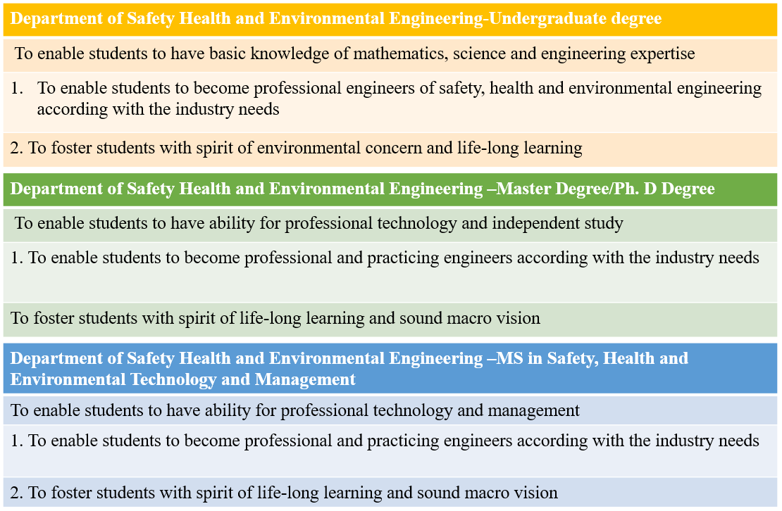 YunTech.Department of Safety Health and Environmental Engineering ...